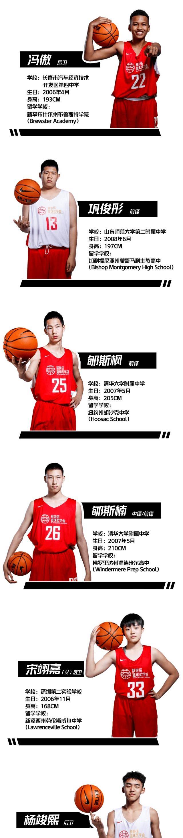 清华三名球员计划参加CBA选秀，杨曦皓不出意外会是状元的简单介绍