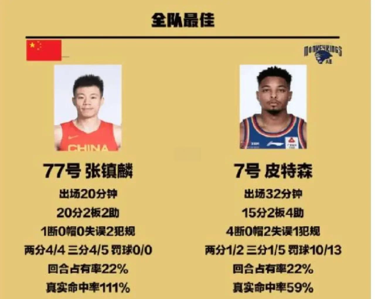 清华三名球员计划参加CBA选秀，杨曦皓不出意外会是状元的简单介绍